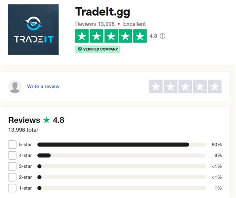 tradeit.gg trustpilot